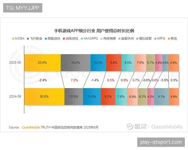 移动网络资费下降促进体育视频内容消费增长