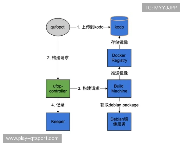 数据主体权利请求处理流程自动化，提升响应速度